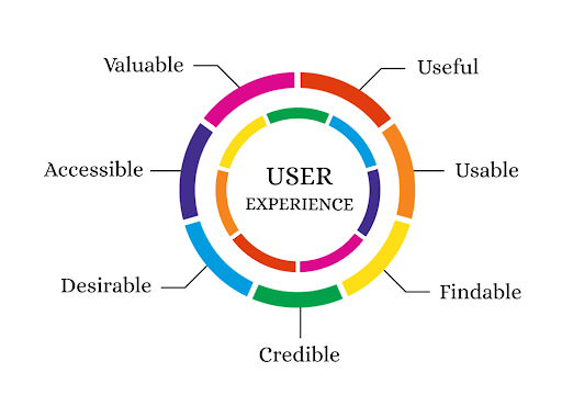 Crucial Tips to Improve Your Website’s User Experience