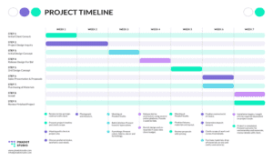 Smart Ways to Monitor Your Project Deliverables Using Timeline Maker 