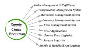 Use an Order Management System to Boost Business Efficiency